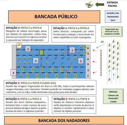 Croqui das Estações