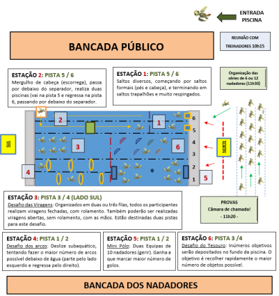 Croqui das Estações