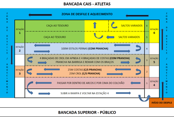 Croqui das Estações